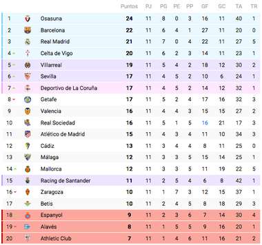 Clasificacion 200506