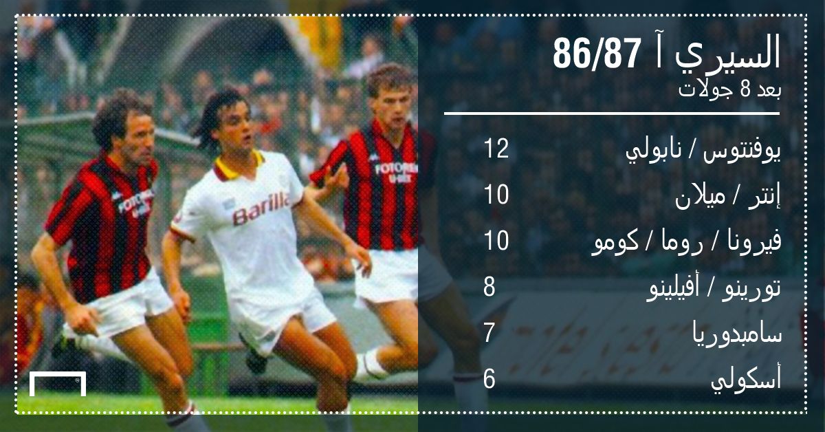 Serie a 19871