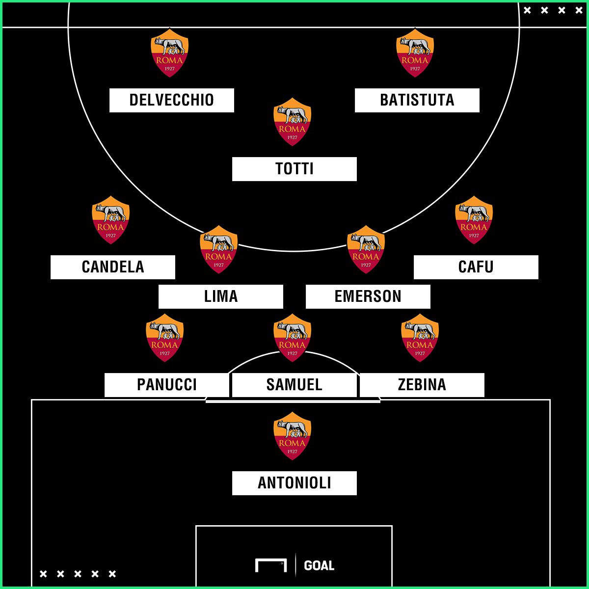PS Roma XI vs. Barcellona 2002