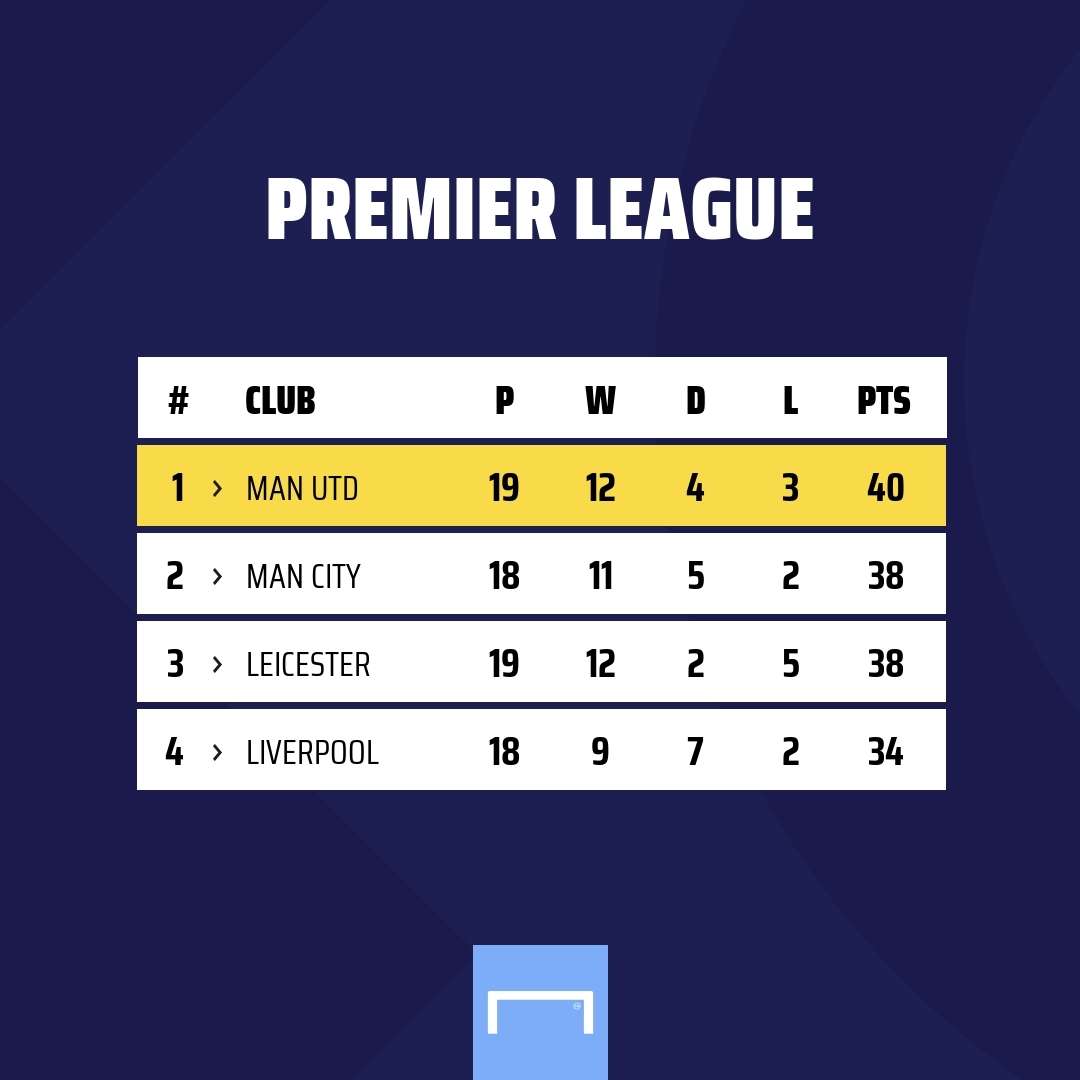 Premier League Table GFX