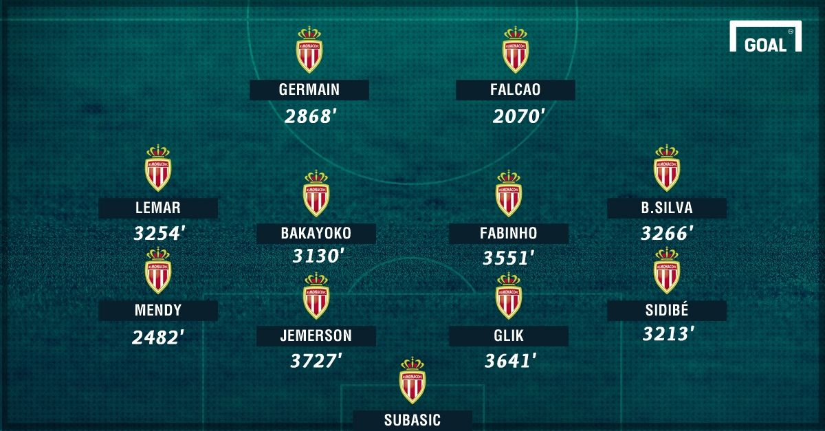 Temps de jeu XI Monaco 2016-2017