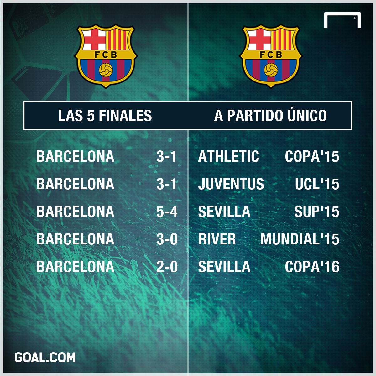 GFX Barcelona 5