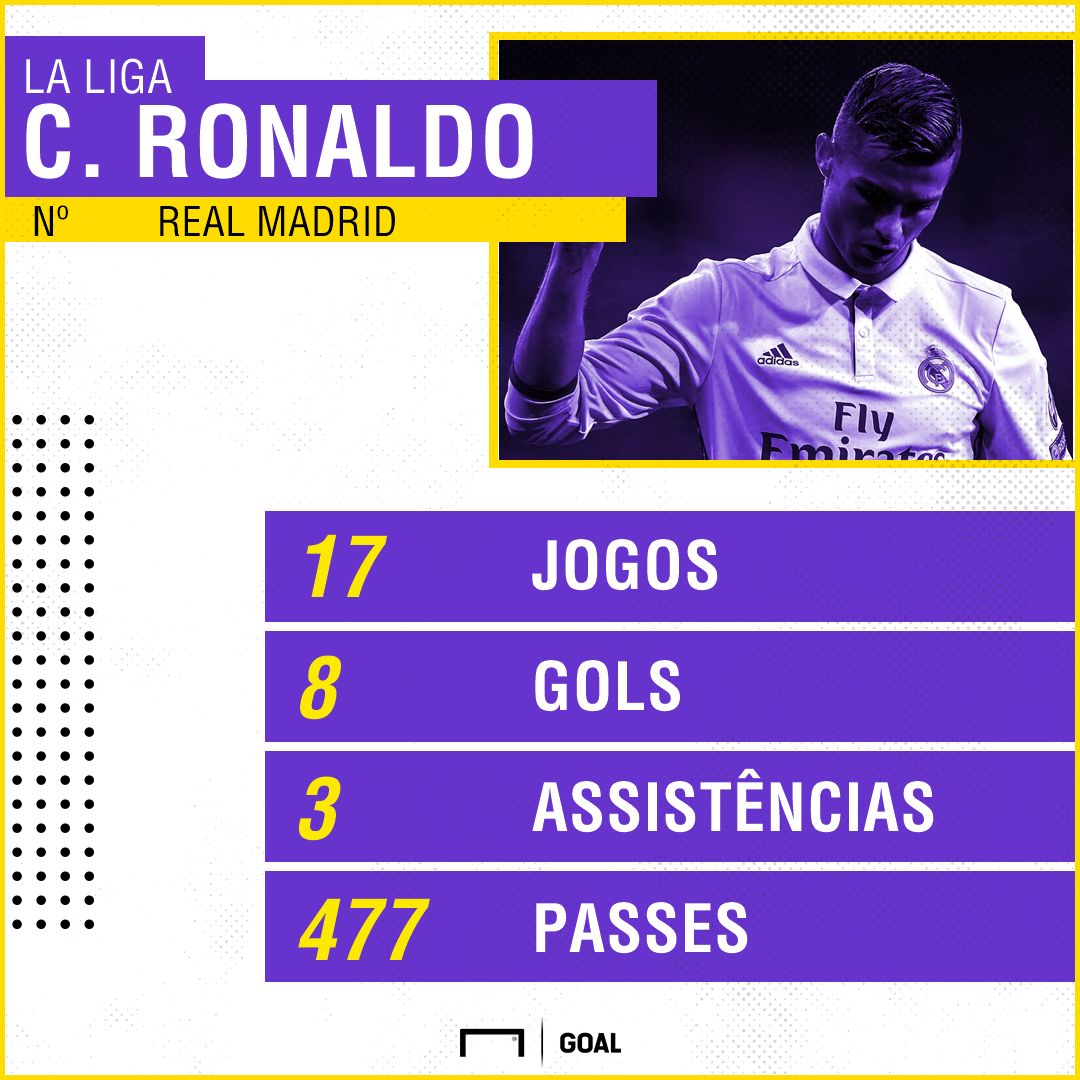 GFX Cristiano Ronaldo La Liga 2017/18