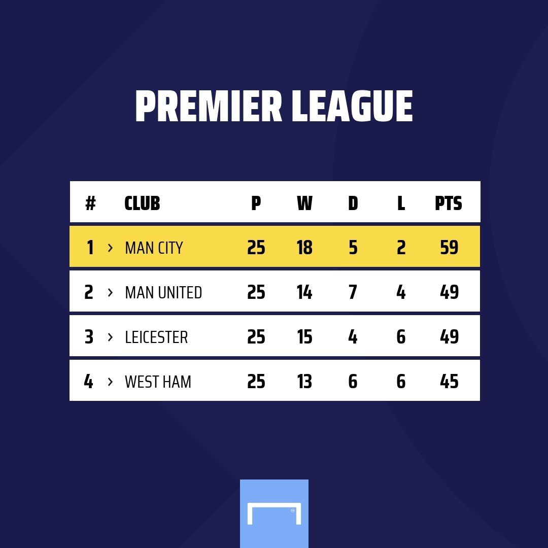 Premier League Table GFX