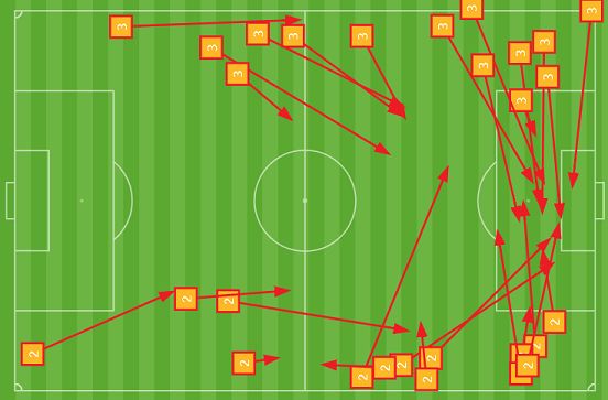 Fullback incomplete passes