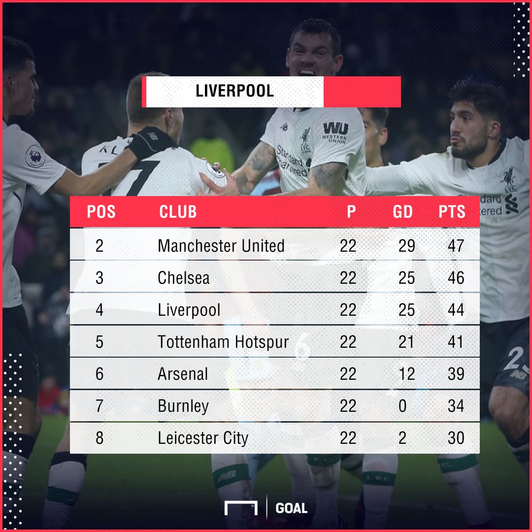 GFX PS Liverpool Premier rodada 23 08012018