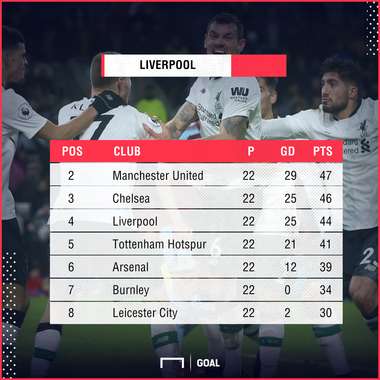 GFX PS Liverpool Premier rodada 23 08012018