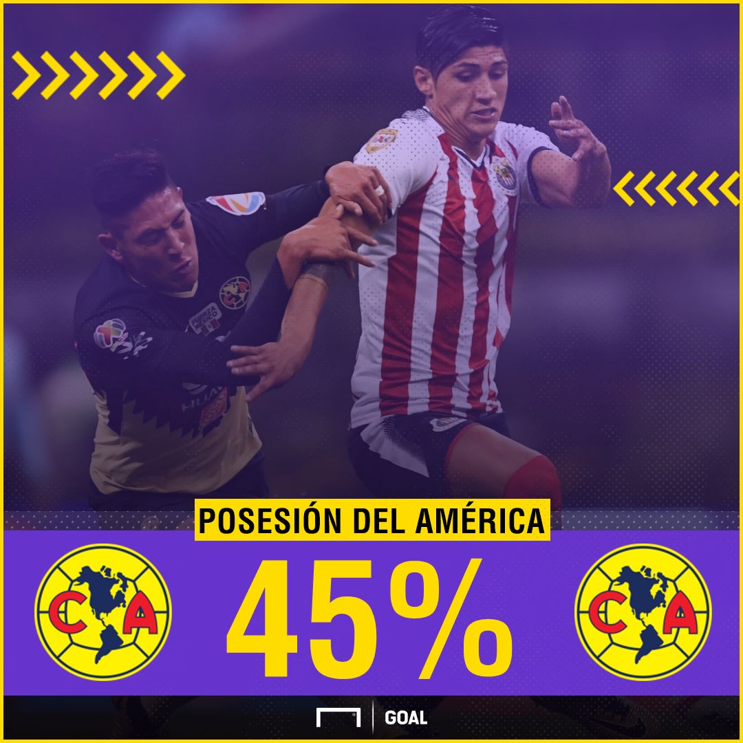 América posesión