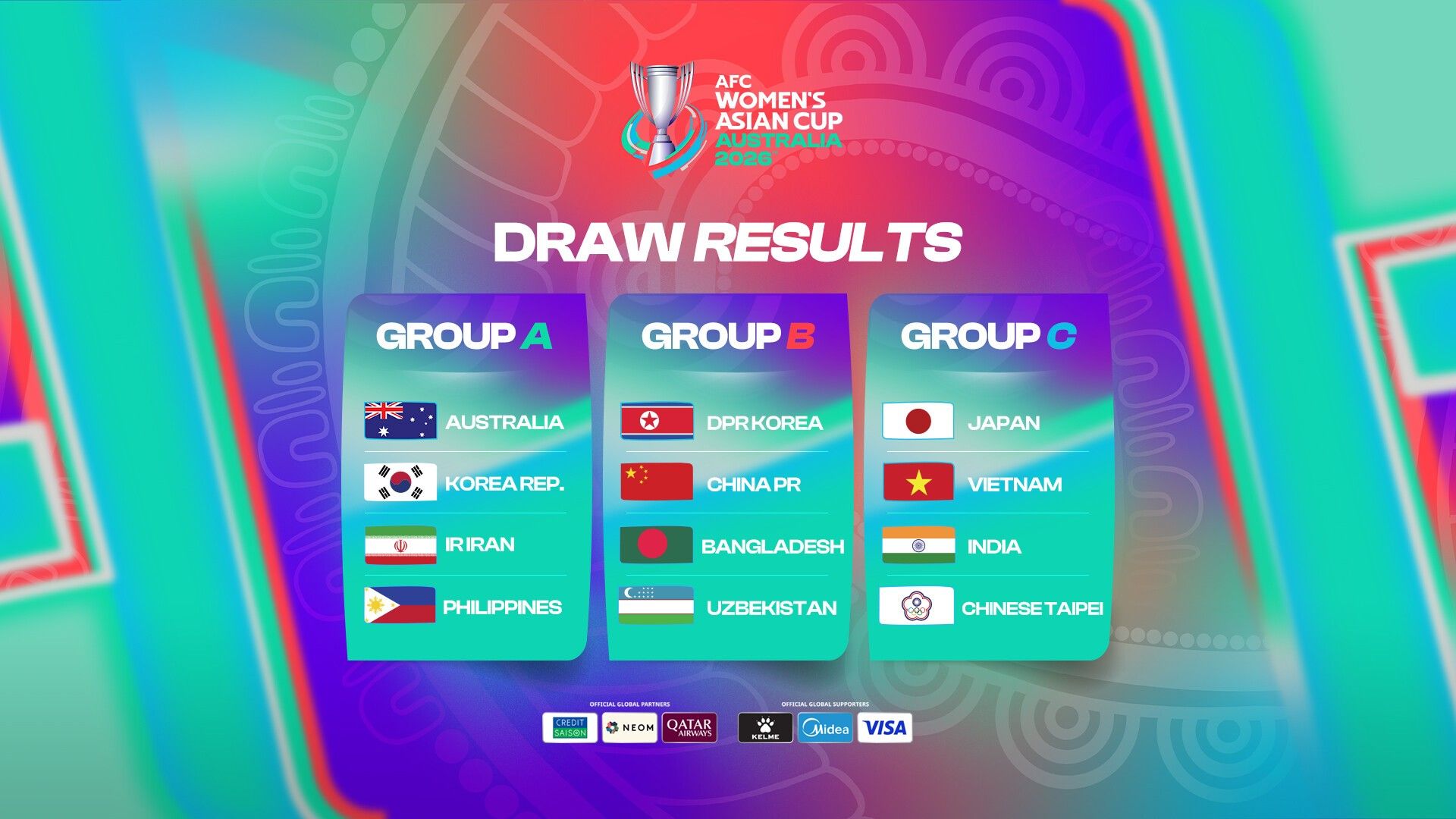 afc womens asian cup 2026 group