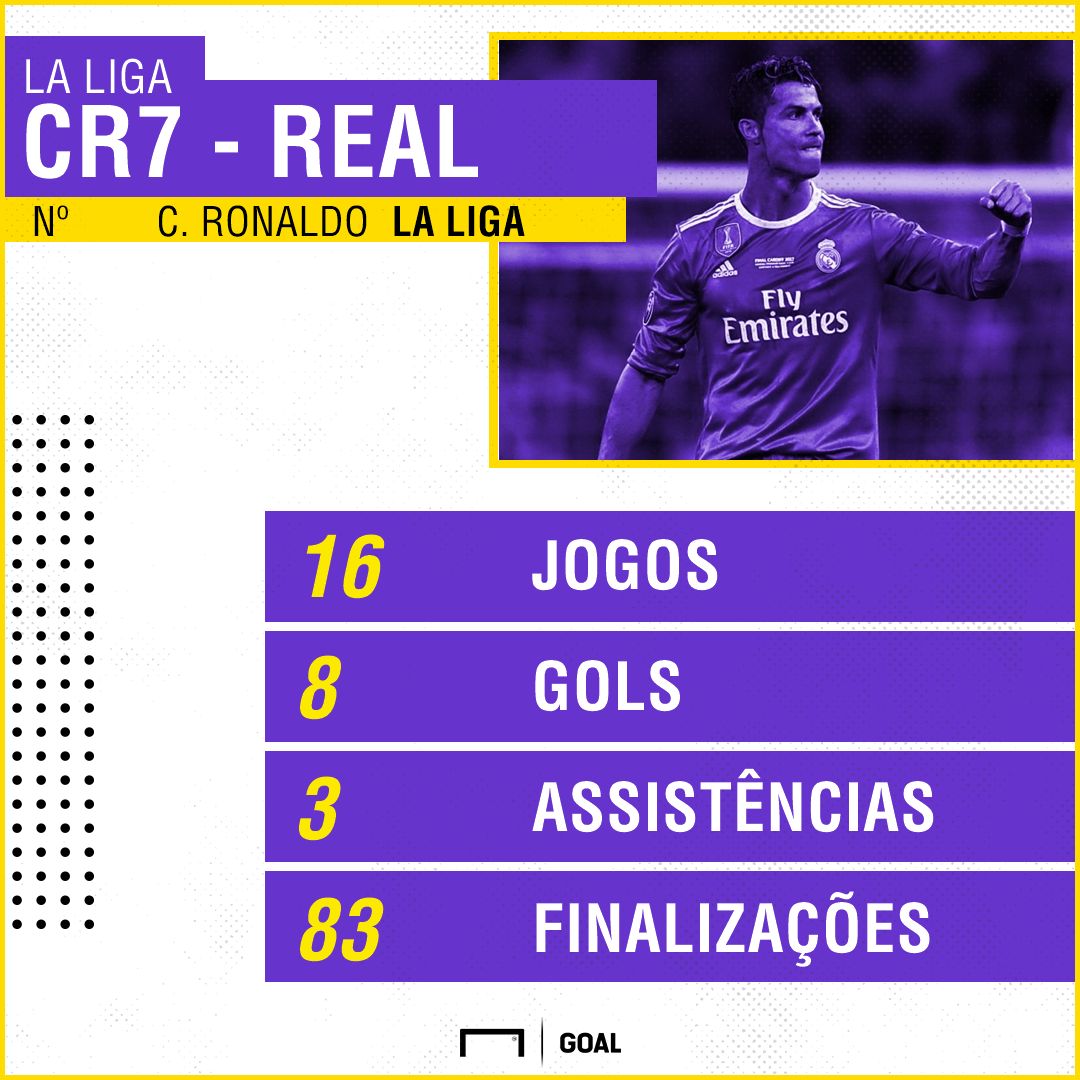 GFX Cristiano Ronaldo Real Madrid La Liga
