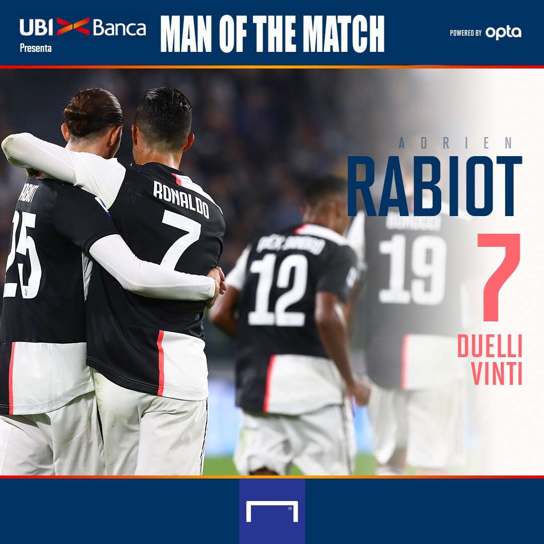 UBI Rabiot Milan-Juve