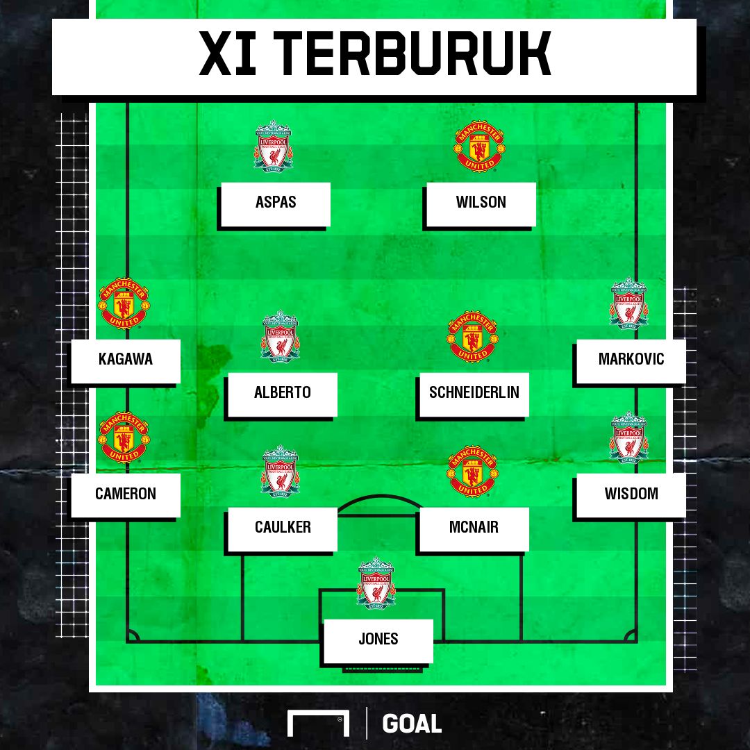 XI Terburuk Derbi North-West