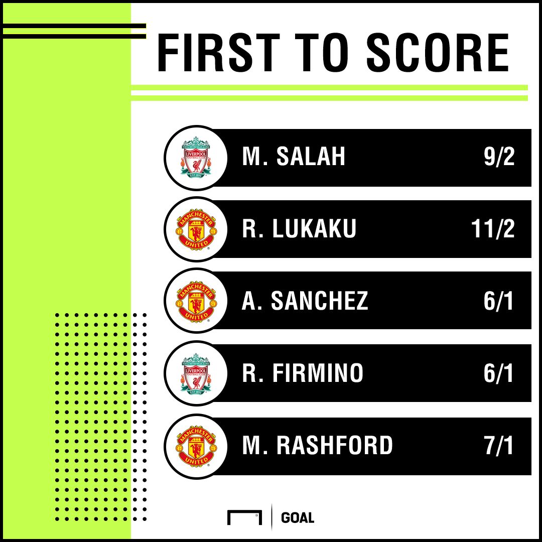 Man United Liverpool goalscorers graphic