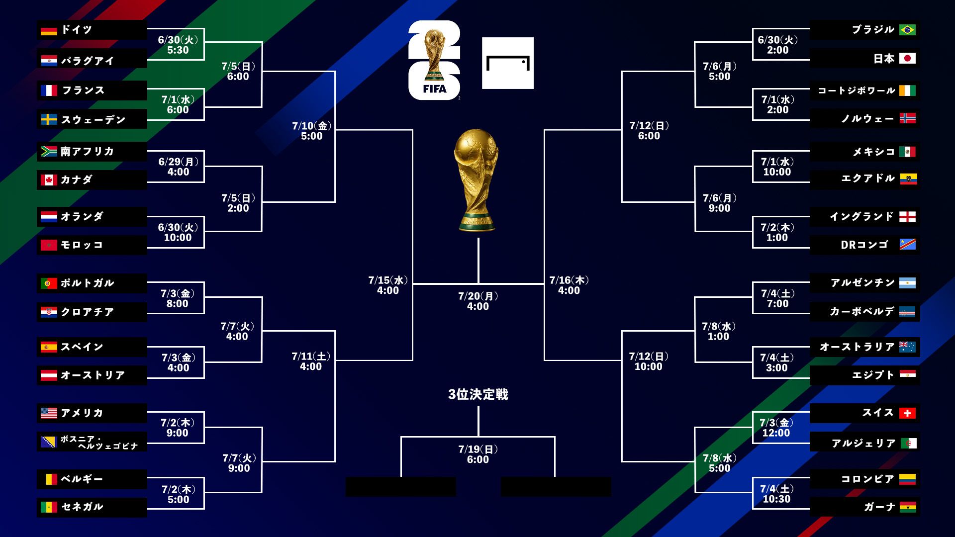 World Cup tournament bracket small 2026062805