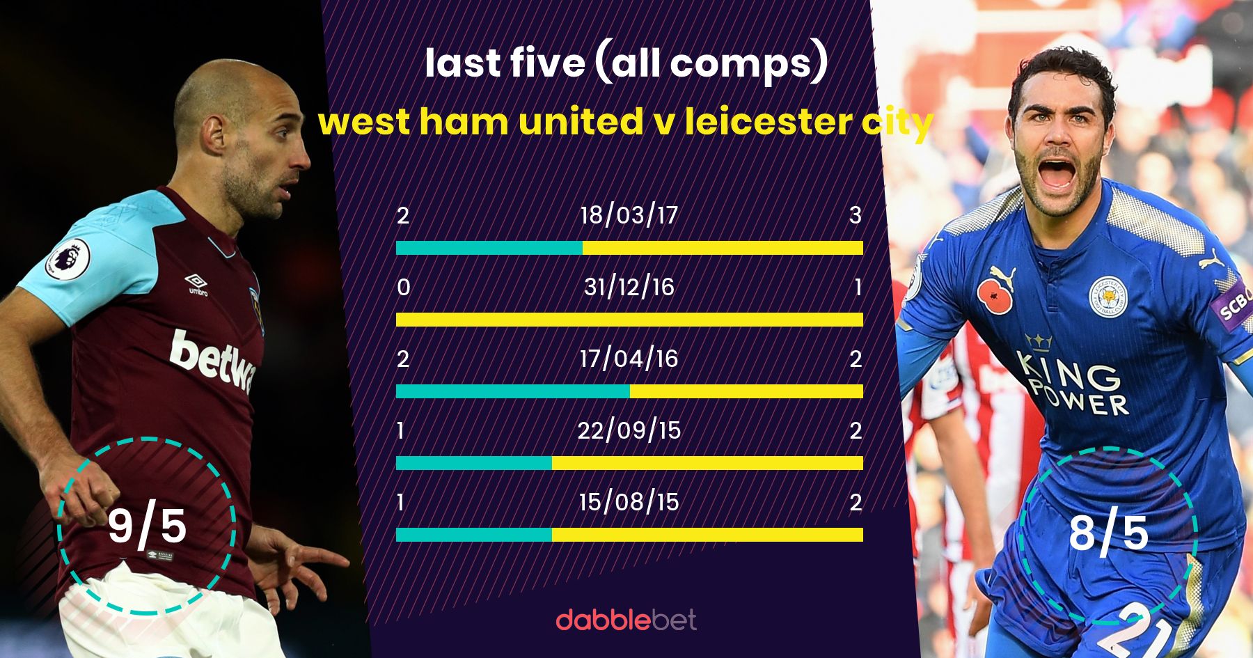 West ham leicester city graphic