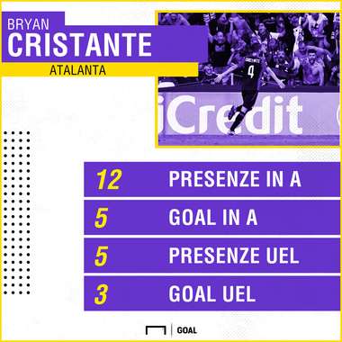 Cristante PS