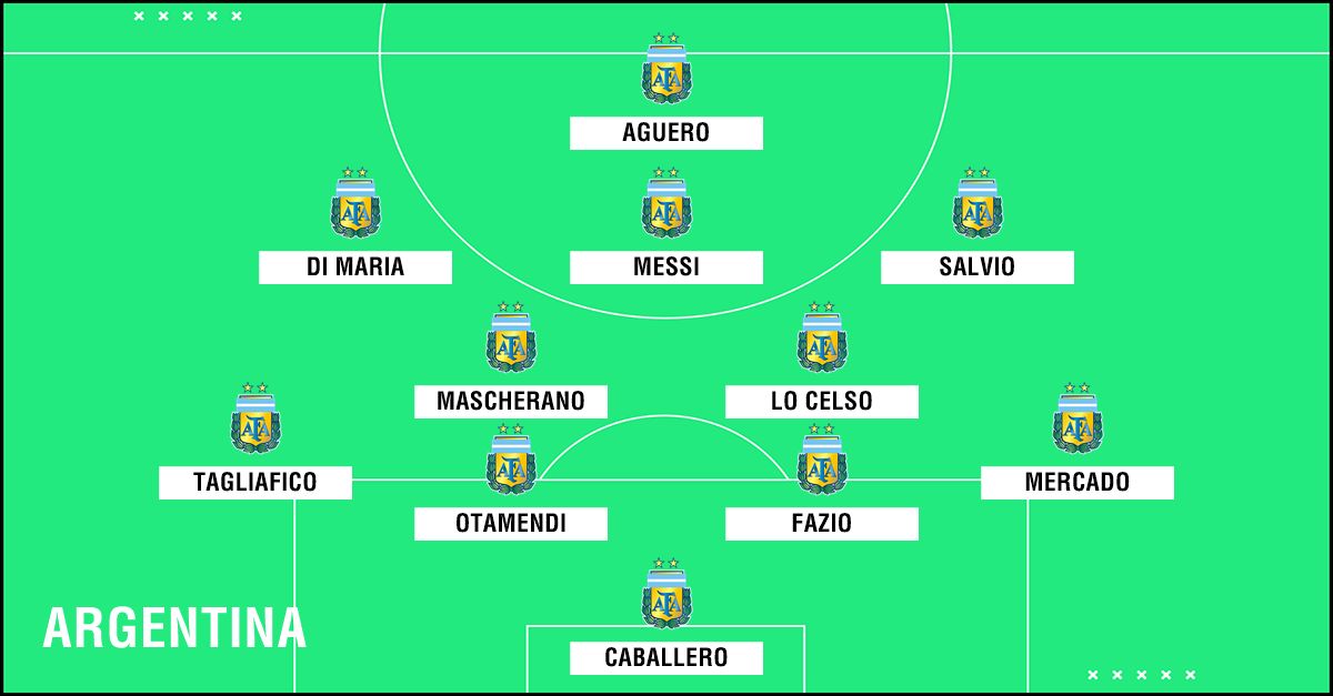 (Updated) Predicted Argentina WC2018 XI