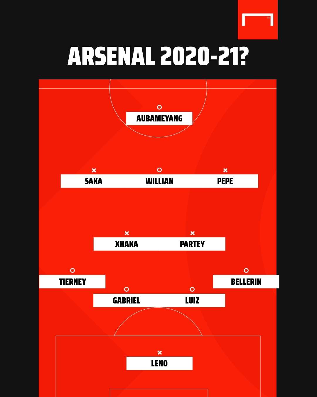 Thomas Partey Arsenal line-up 2020-21 GFX