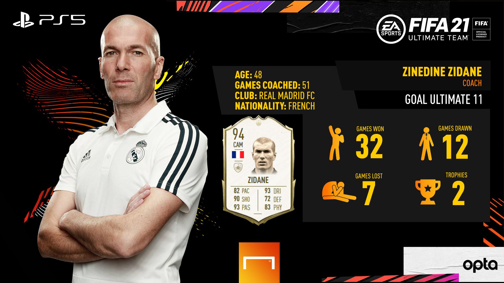 Zidane - FUT 21
