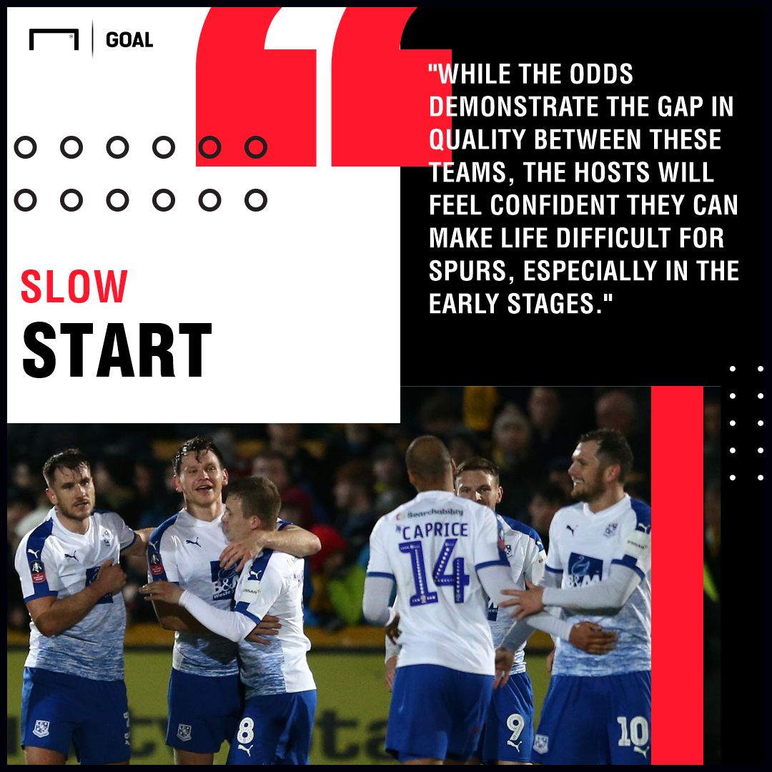 Tranmere v Tottenham Betting Preview