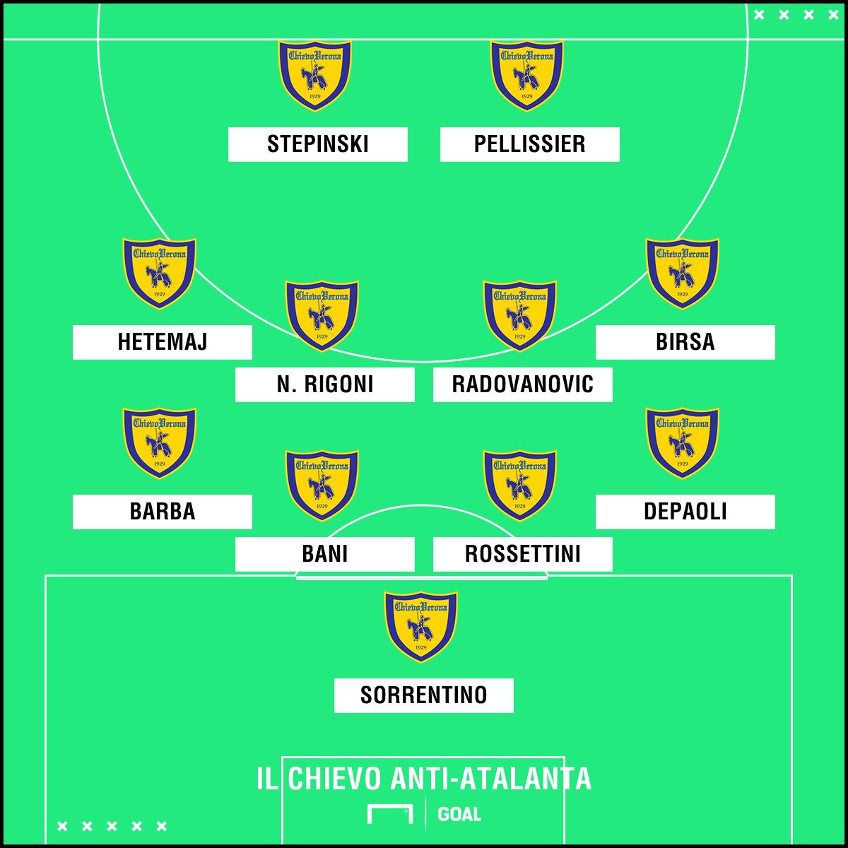 PS Chievo-Atalanta