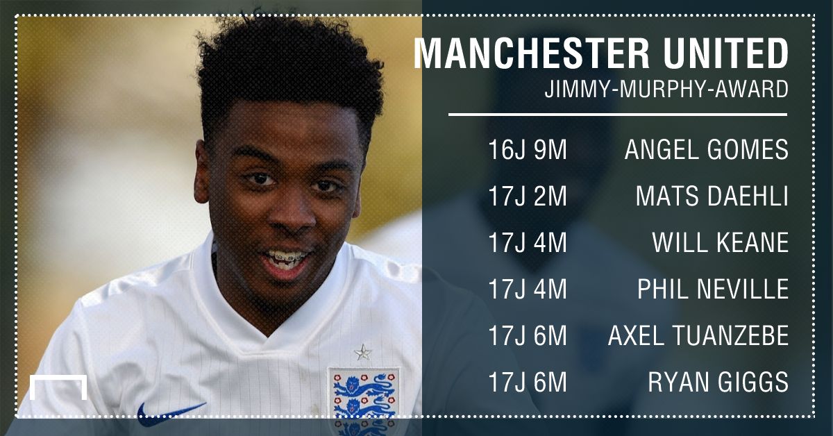 GFX INFO ANGEL GOMES GERMAN