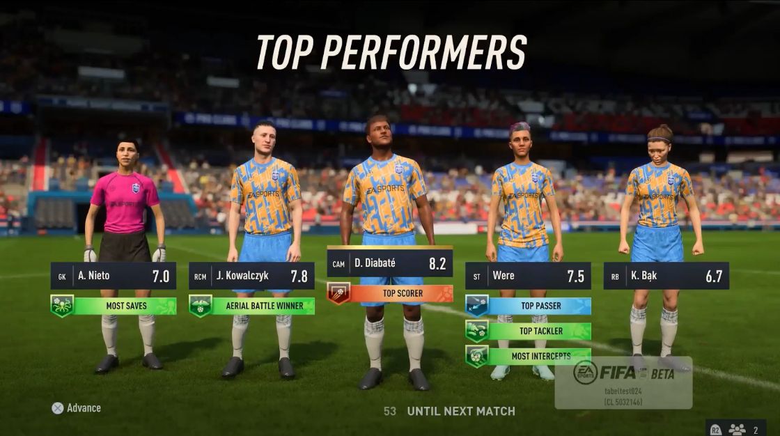 FIFA 23 Pro Clubs Top Performers