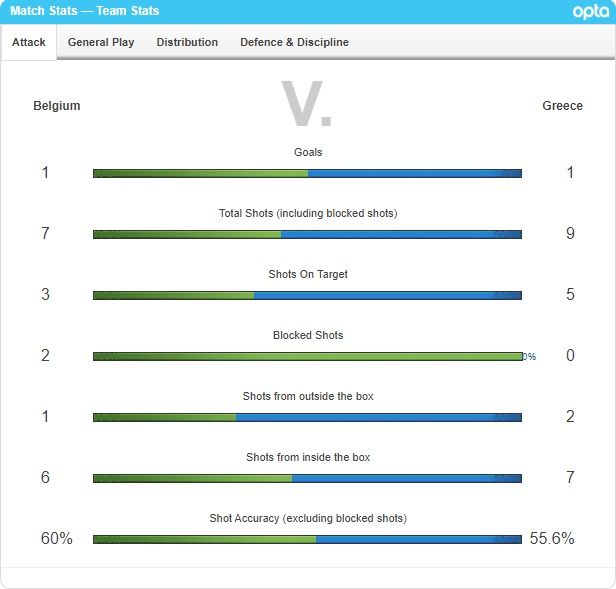 벨기에 vs 그리스 매치 스탯