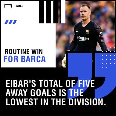 Barca Eibar graphic
