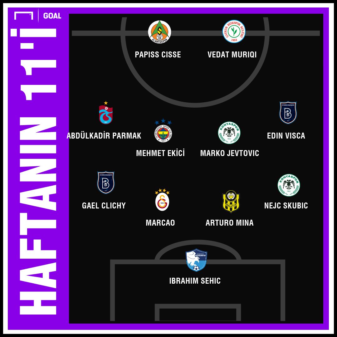 Süper Lig'de 19. haftanın en iyi 11'i