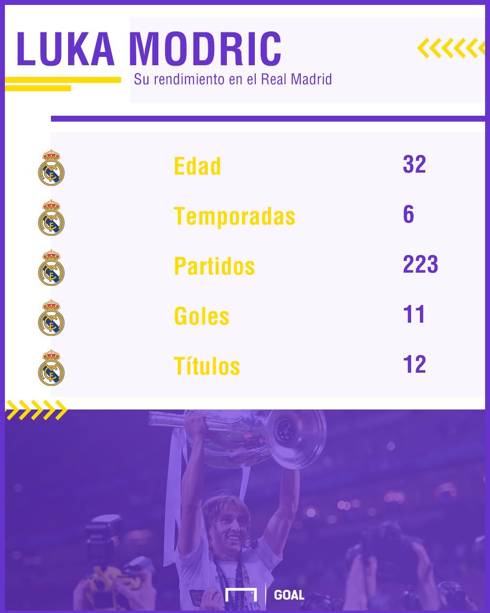Luca Modric