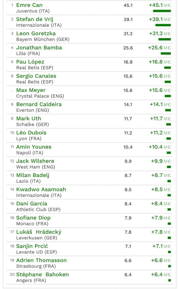 FICHAJES REVALORIZADOS