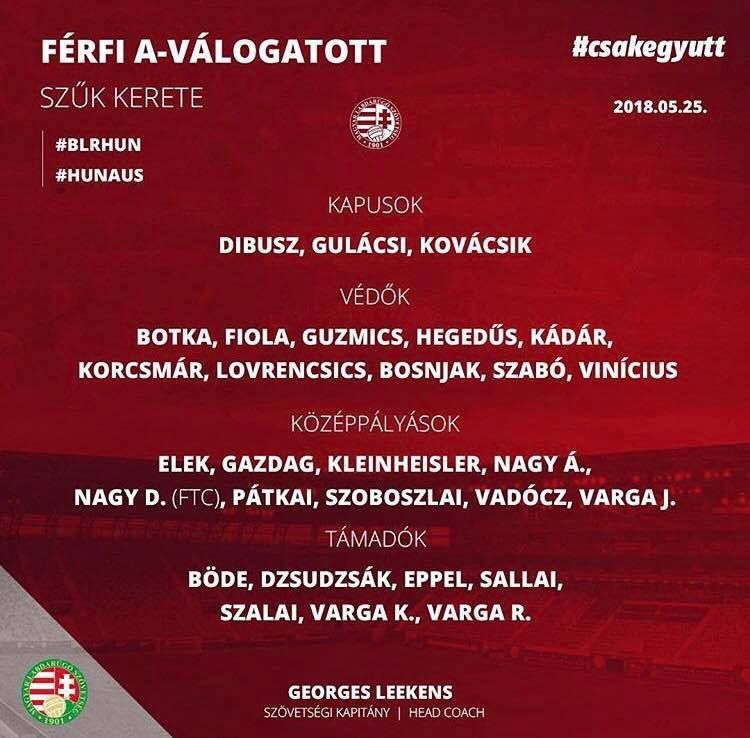 Magyar válogatott keret