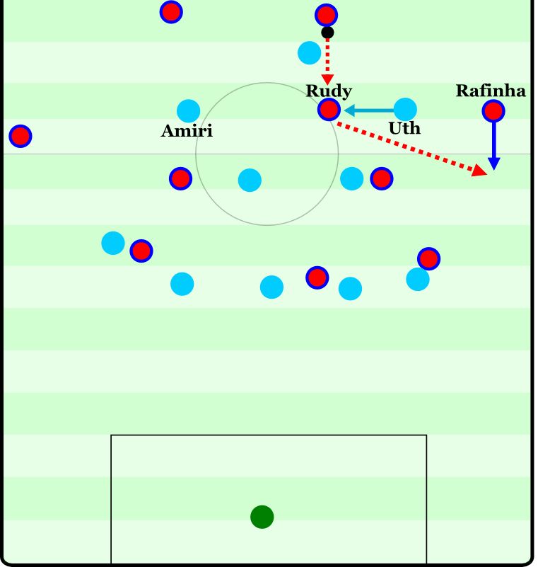 Bayern-Hoffenheim Spielaufbau