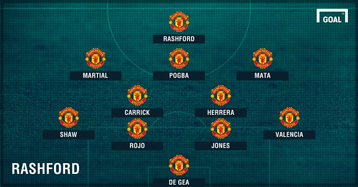 Man Utd lineup