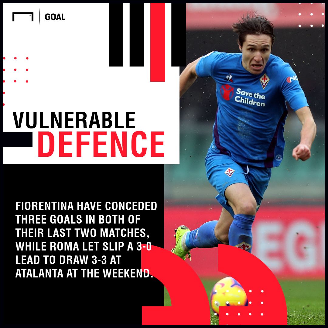 Fiorentina Roma graphic