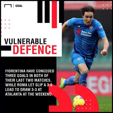 Fiorentina Roma graphic