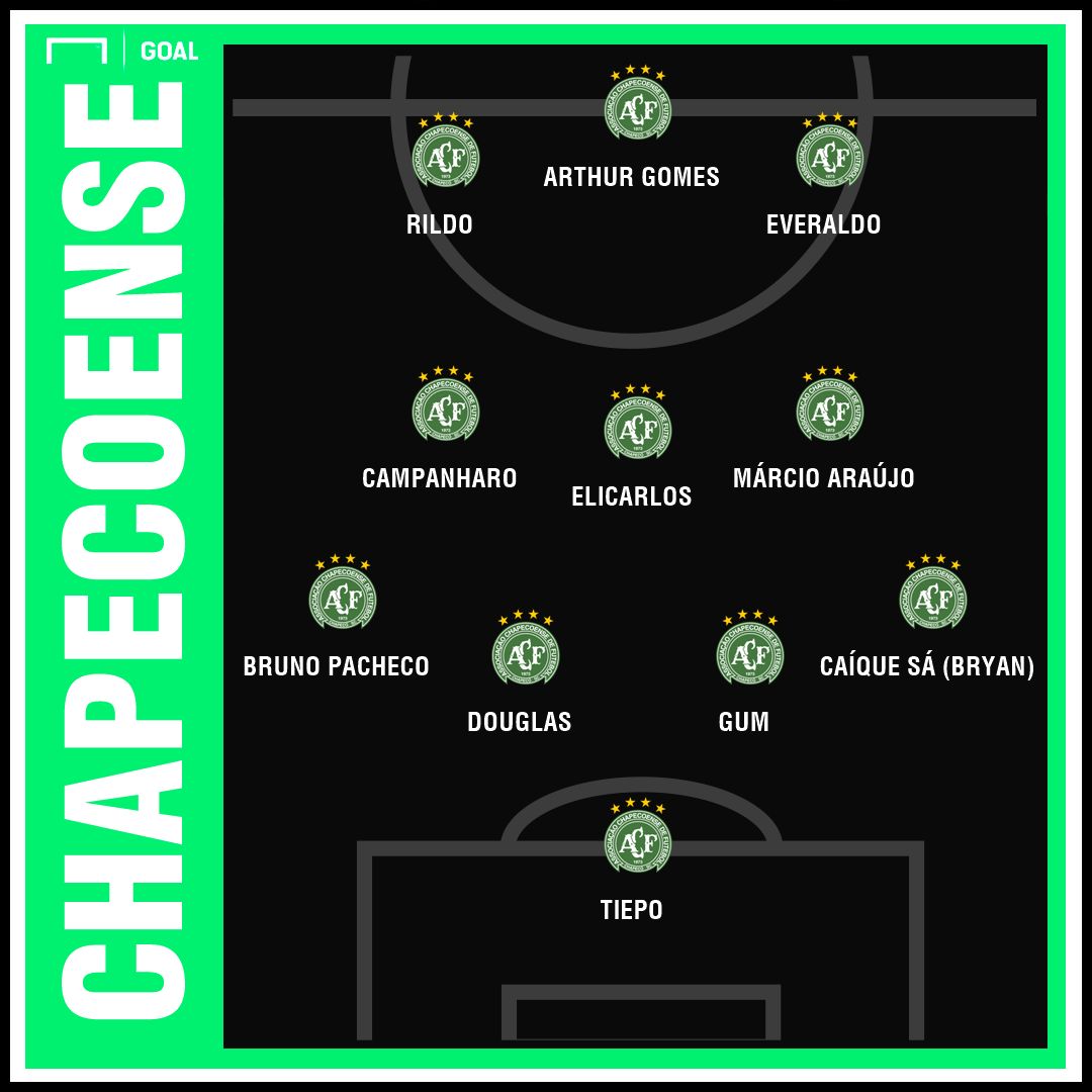 Chapecoense GFX