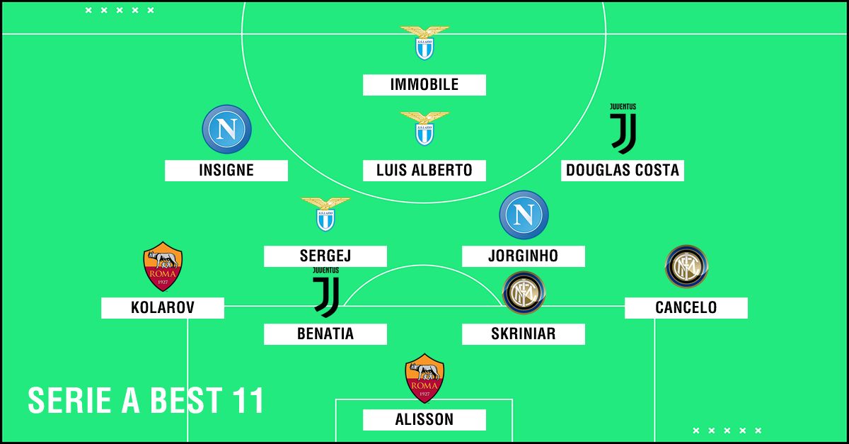 Serie A Best XI