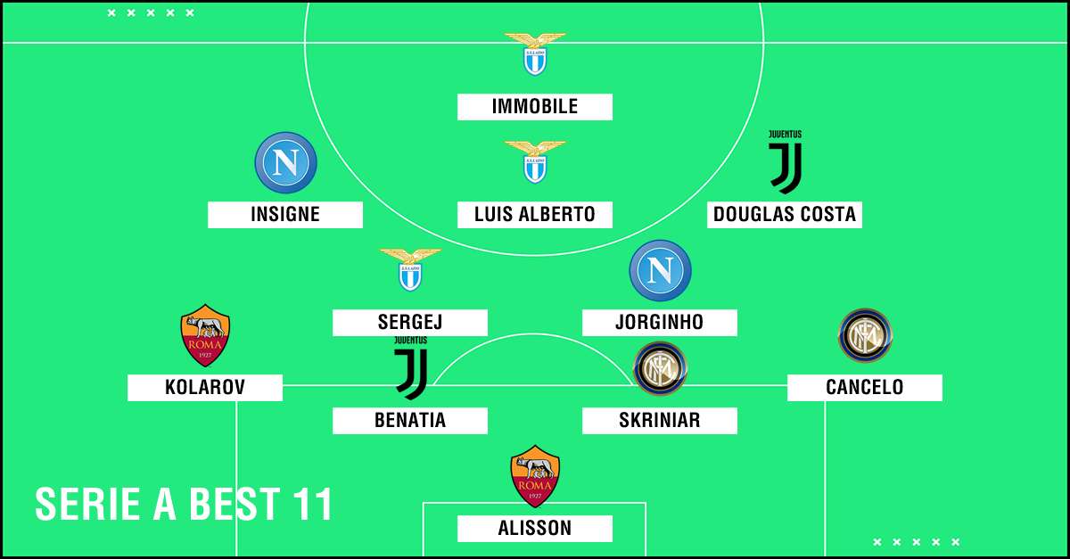 Serie A Best XI