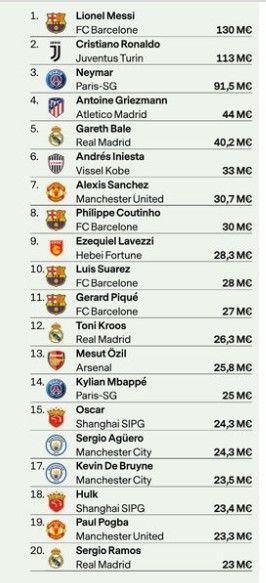 Maiores salários jogadores