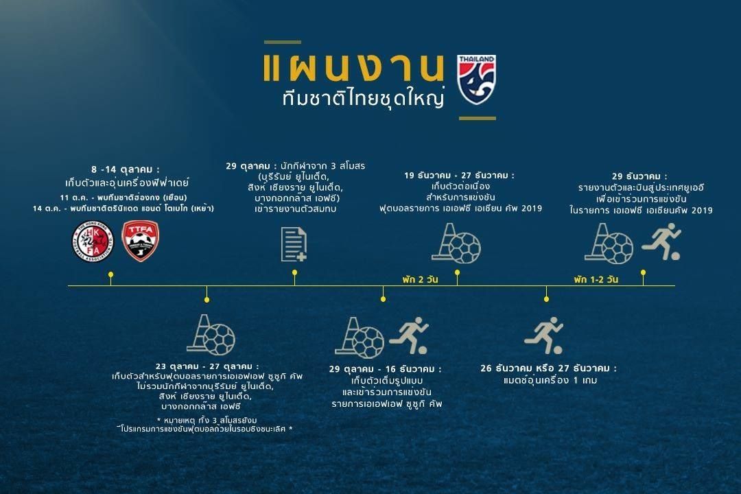 แผนงานทีมชาติไทยชุดใหญ่