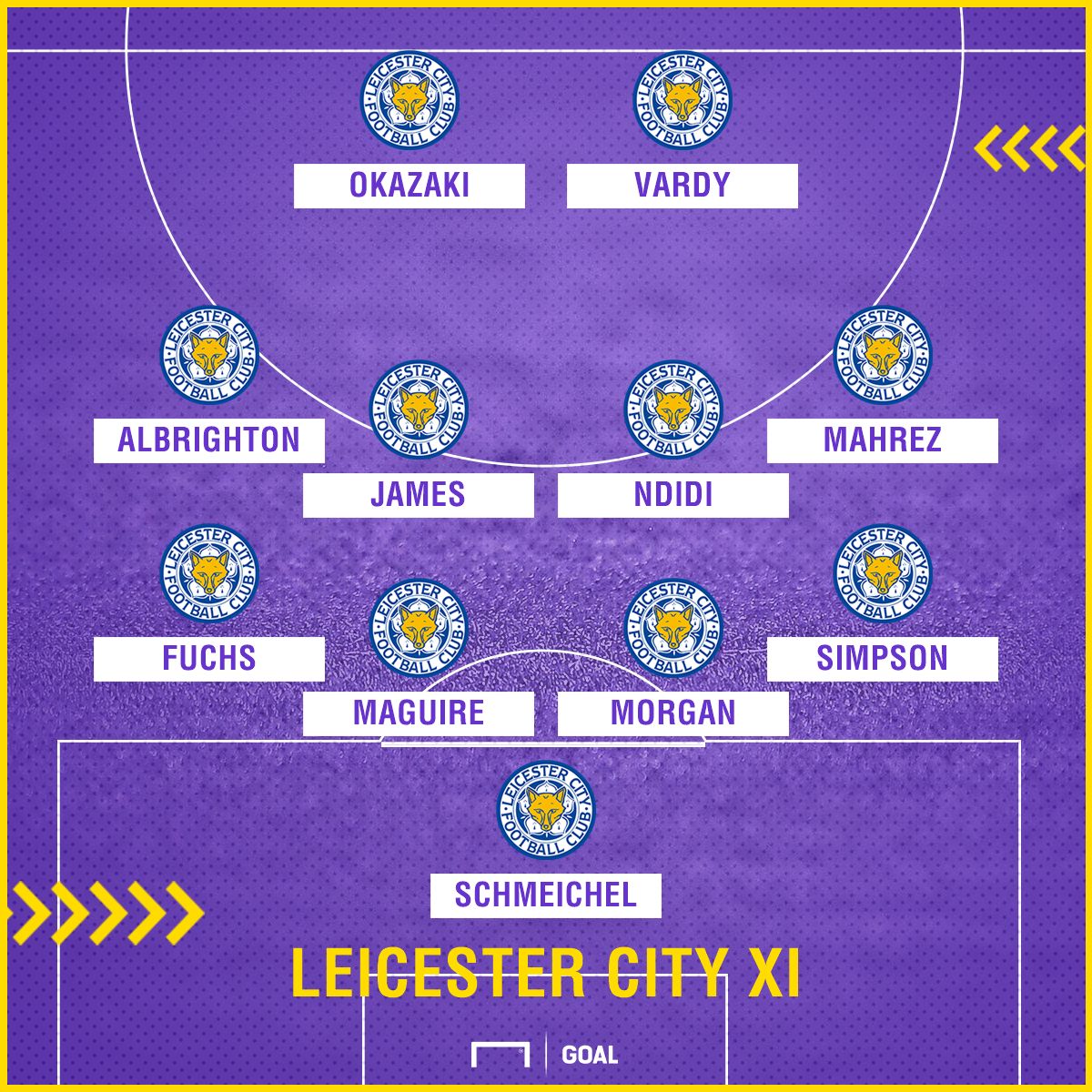 Leicester City XI GFX