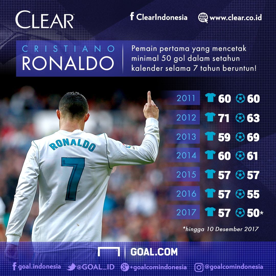 Clear Cristiano Ronaldo