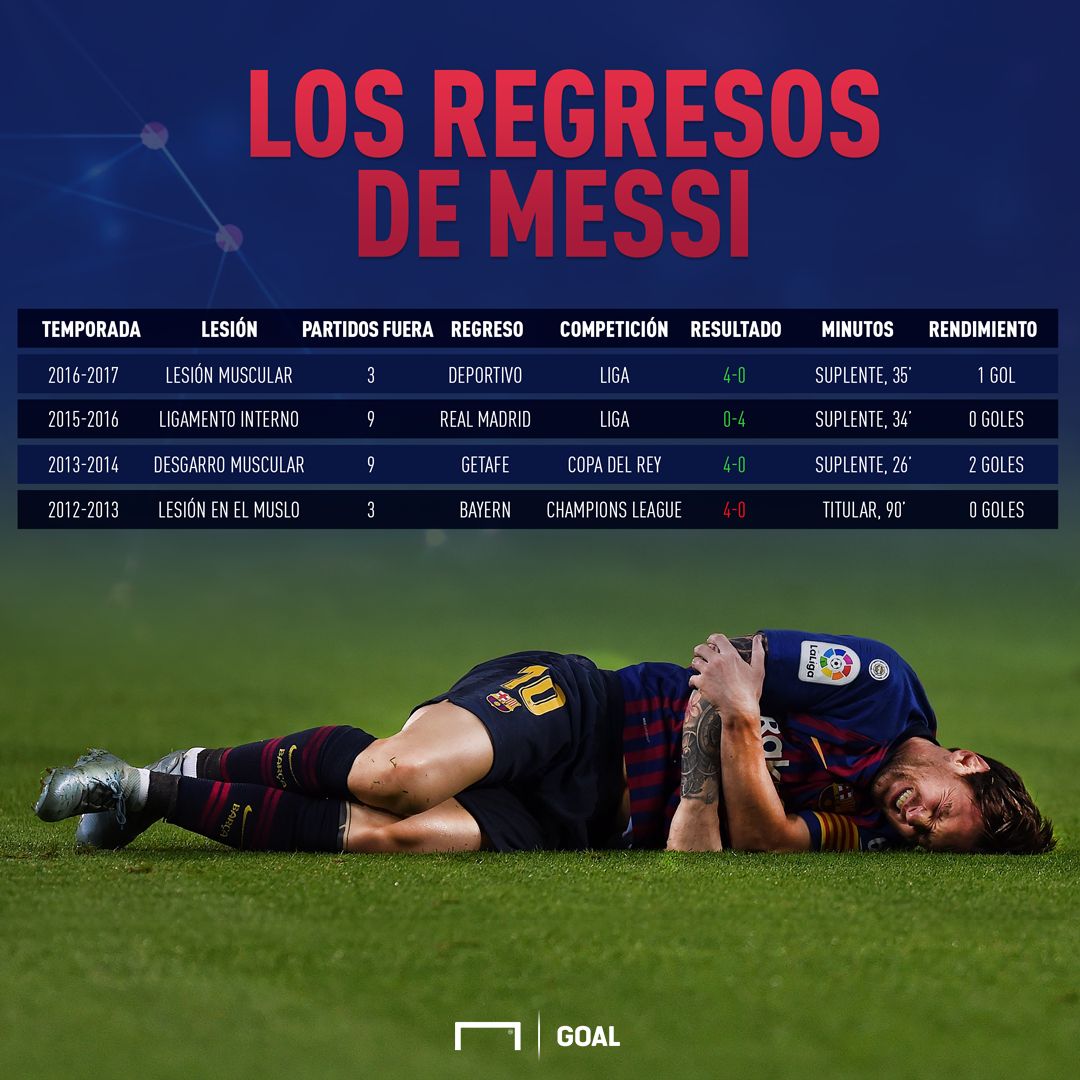 messi regreso lesion