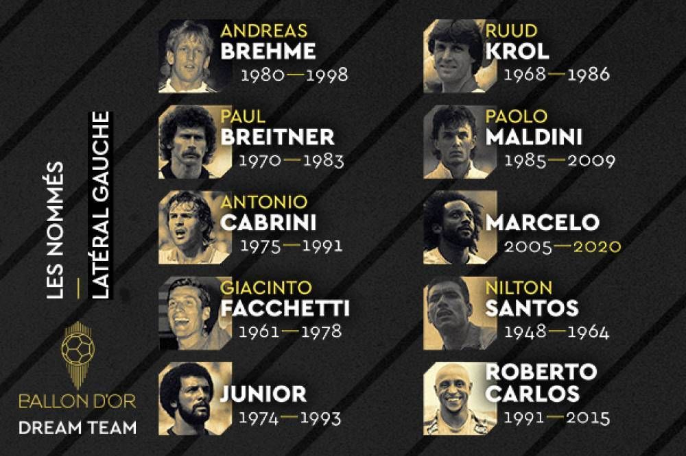 Ballon d'Or Dream Team
