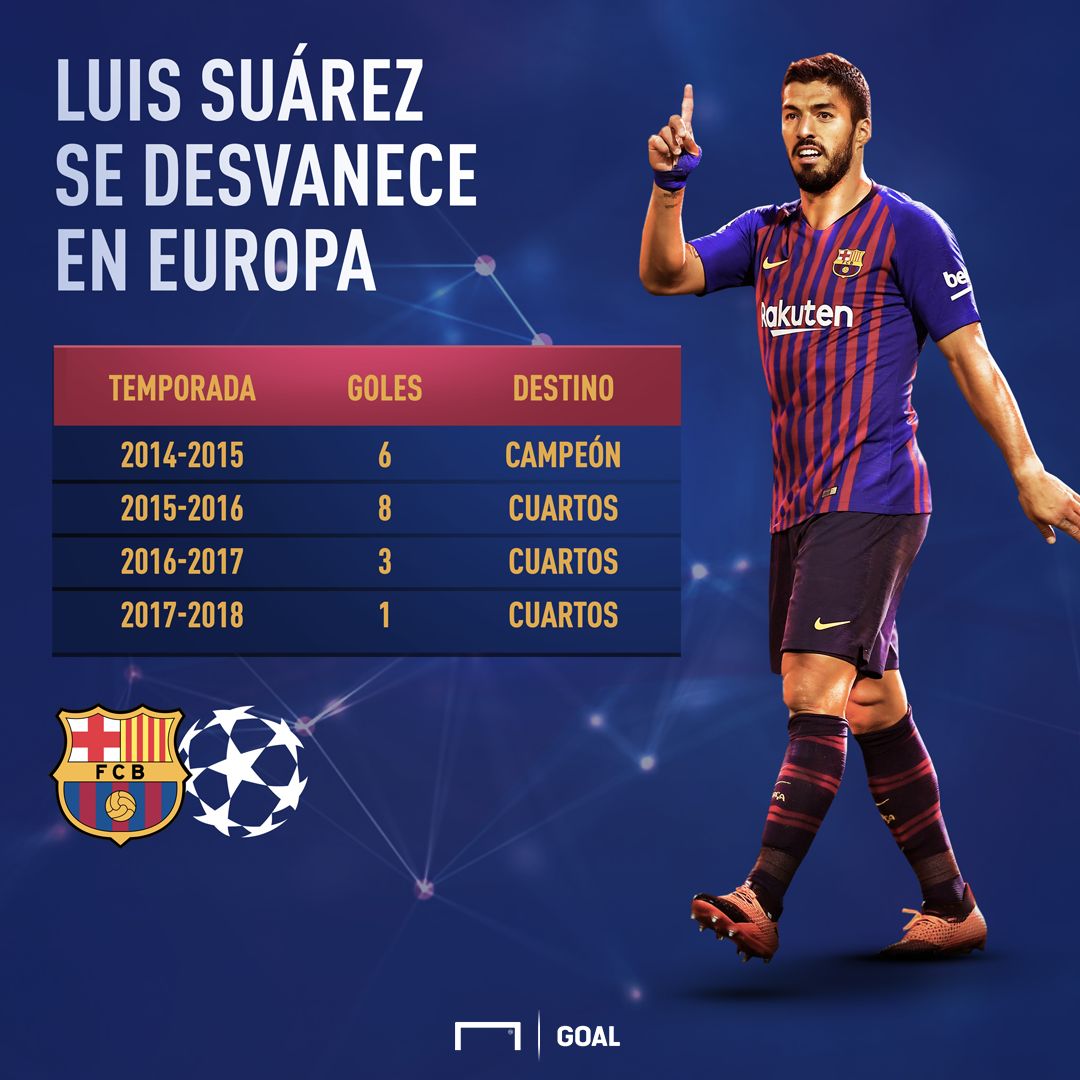 GFX Suárez UCL