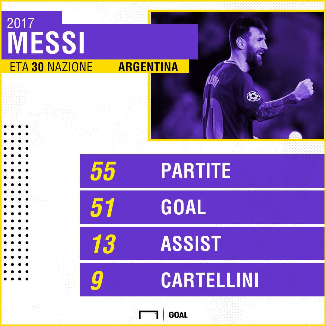 Messi PS Goal 50