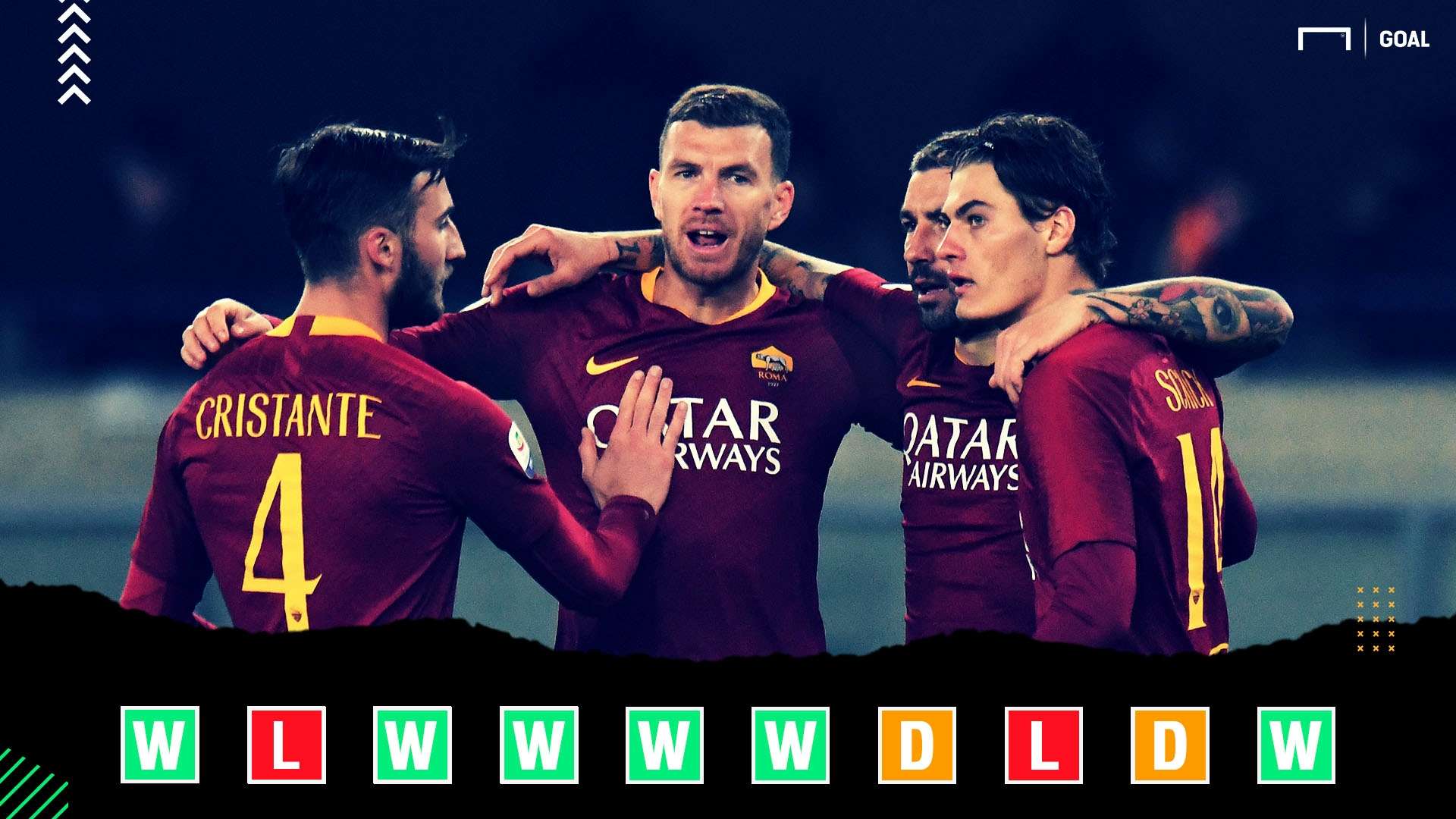 Roma Champions League Power Rankings GFX