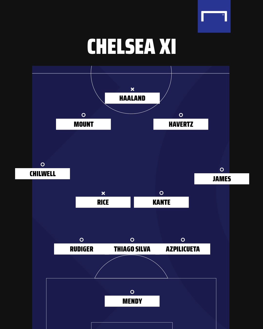 Chelsea possible XI GFX